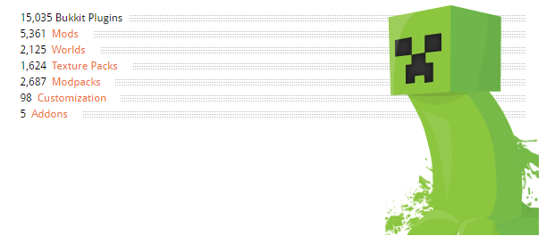 curseforge-plugins-mods