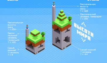 Наглядно и просто — разработчики рассказали, что нового в Minecraft 1.18